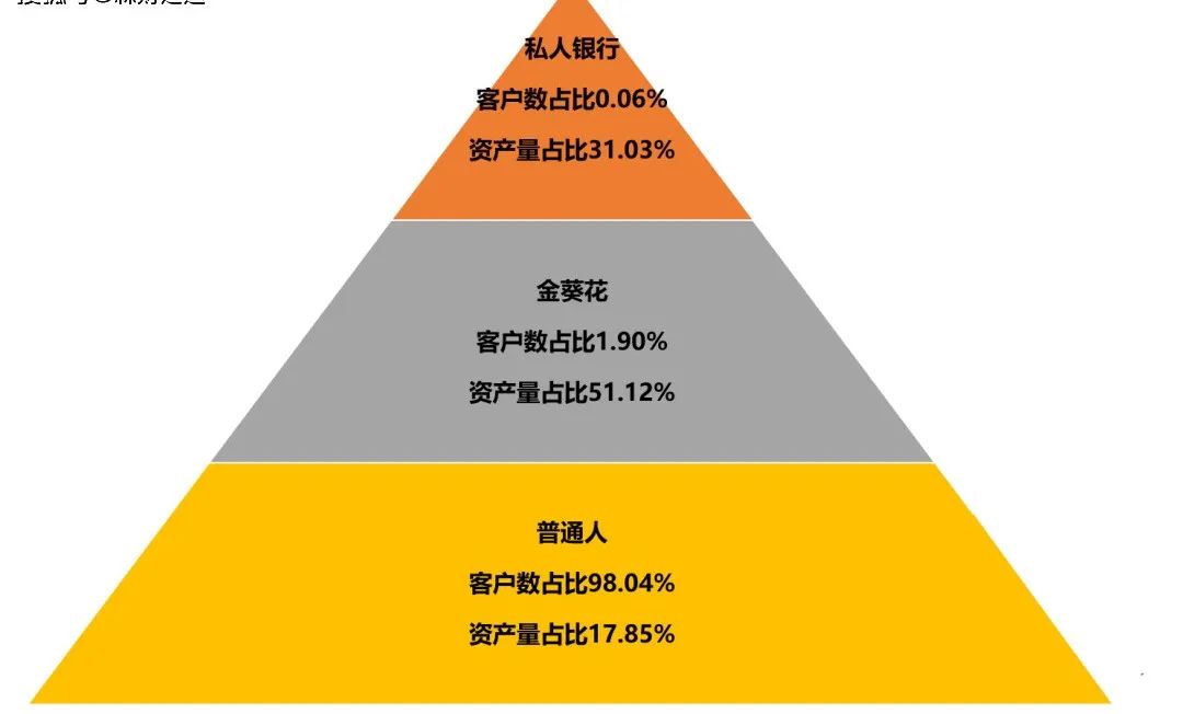 宜信